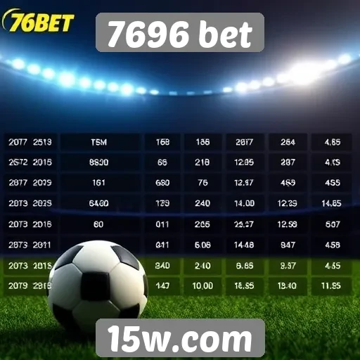 Comparativo de odds no 7696 bet versus concorrentes